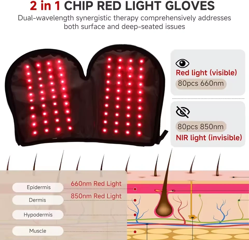 Інфрачервона рукавиця Folem LuxPro з акумулятором - фото 4 Інфрачервона рукавиця Folem LuxPro з акумулятором - фото 4