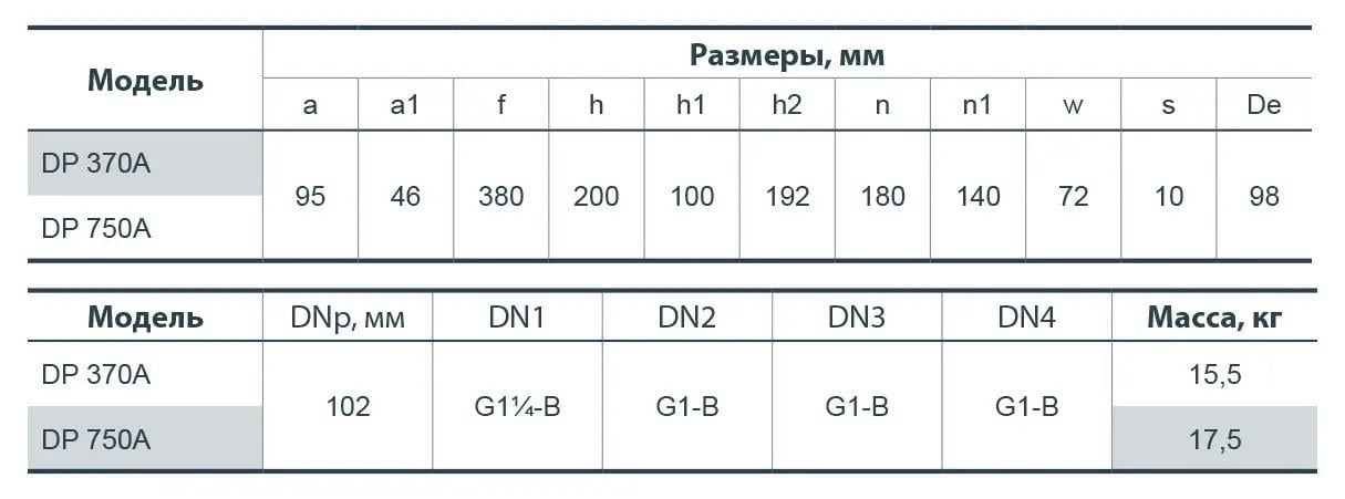 Насос відцентровий з виносним ежектором NPO DP 750А (14146305) - фото 3