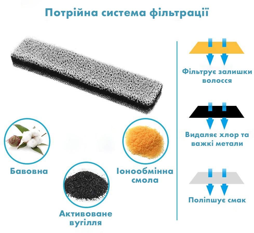 Поилка фонтан для кошек и собак NPET WF020TP 3 л с фильтром Прозрачный (1246366346) - фото 5