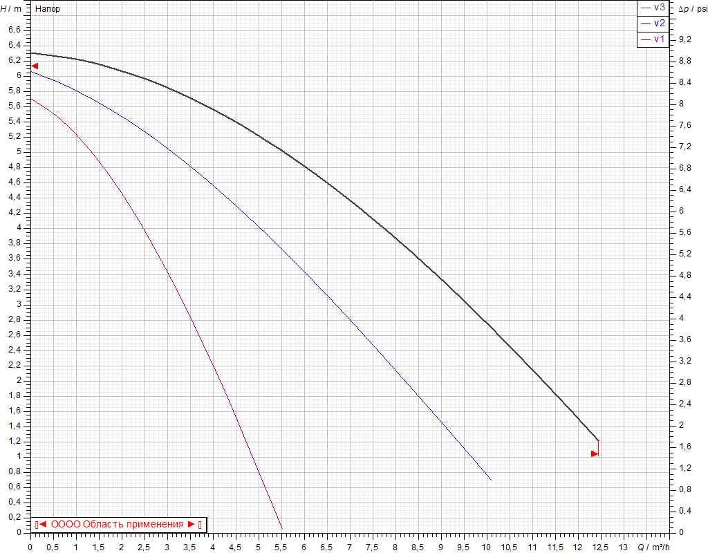 Циркуляционный насос DAB A 56/180 XM (505804041) - фото 2 Циркуляционный насос DAB A 56/180 XM (505804041) - фото 2