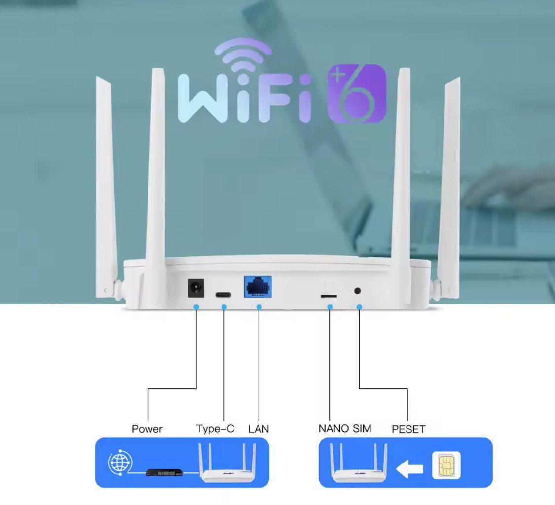Маршрутизатор KuWfi CAT4 4G LTE SIM WAN/LAN Wireless Router WIFI6 - фото 2