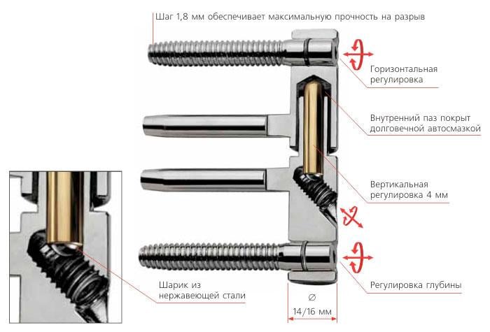 Петля ввертна AGB 3D d 16 4-штирева біхром (E01150.16.04) - фото 2
