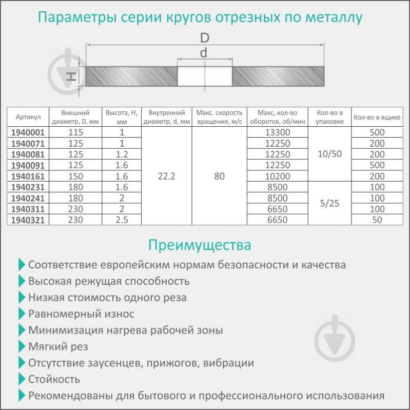 Круг отрезной по металлу и нержавеющей стали Ø150×1.6×22.2мм, 10200об/мин SIGMA (1940161) - фото 2