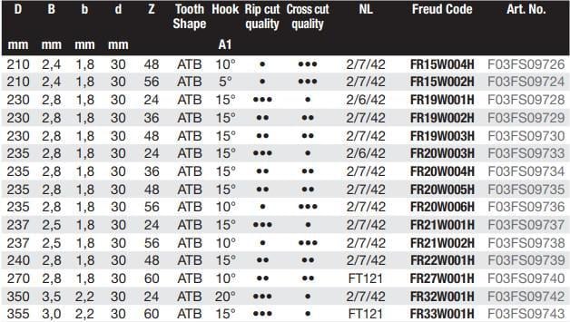 Диск пильный Freud FR13W002H 190x2,4x1,6x16 мм z48 (27437863) - фото 4