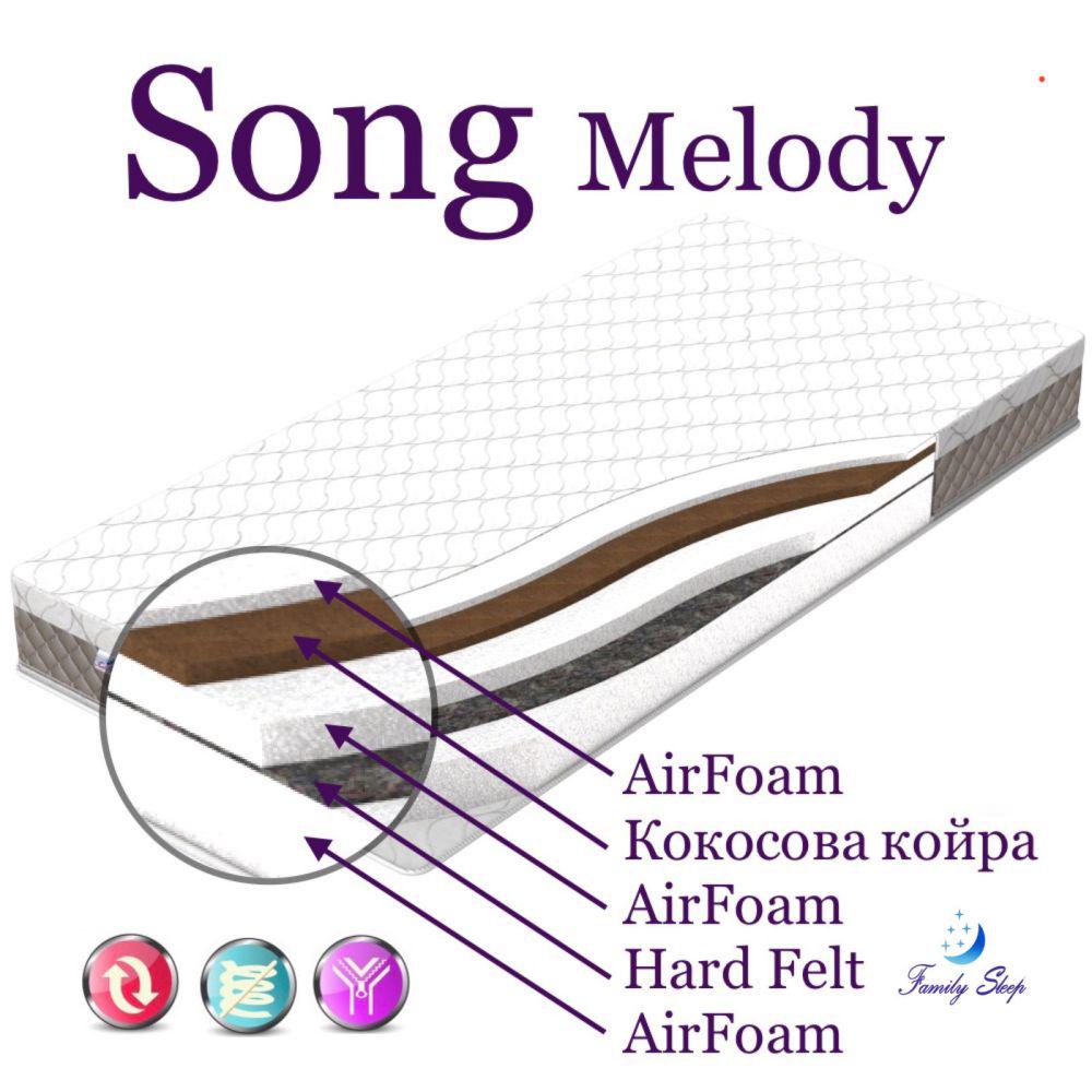 Матрац ортопедичний Family Sleep Song Melody 120x200 см (1498) - фото 2