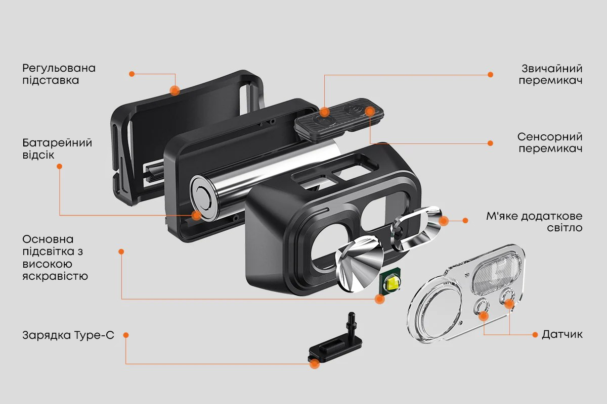 Ліхтар налобний із червоним світлом та сенсором (002323) - фото 7