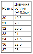 Туфлі для дівчинки р. 36 Рожевий (4353-v5) - фото 2 Туфлі для дівчинки р. 36 Рожевий (4353-v5) - фото 2