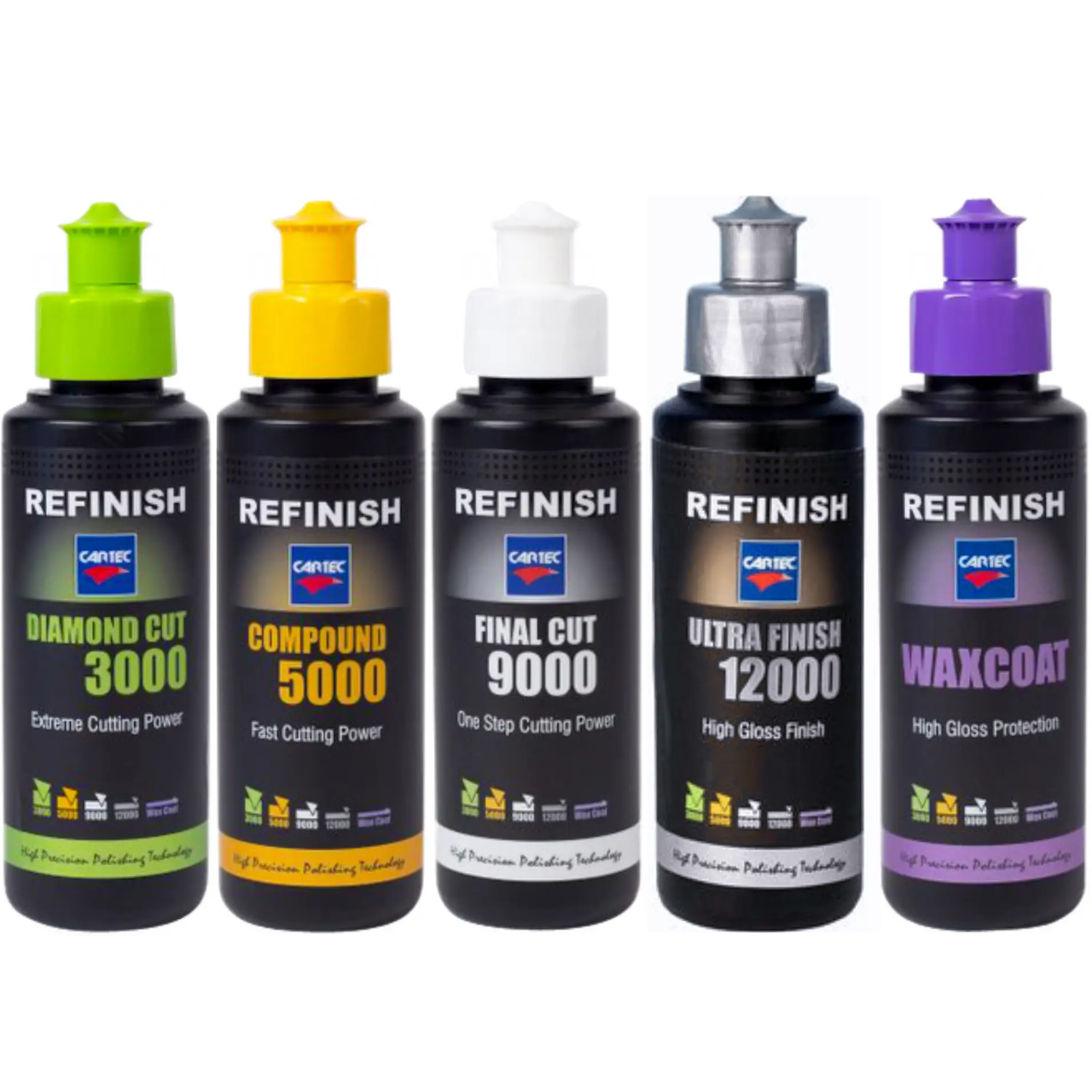 Набір для полірування Cartec Refinish Promo Pack 150 мл x 5 шт. - фото 1