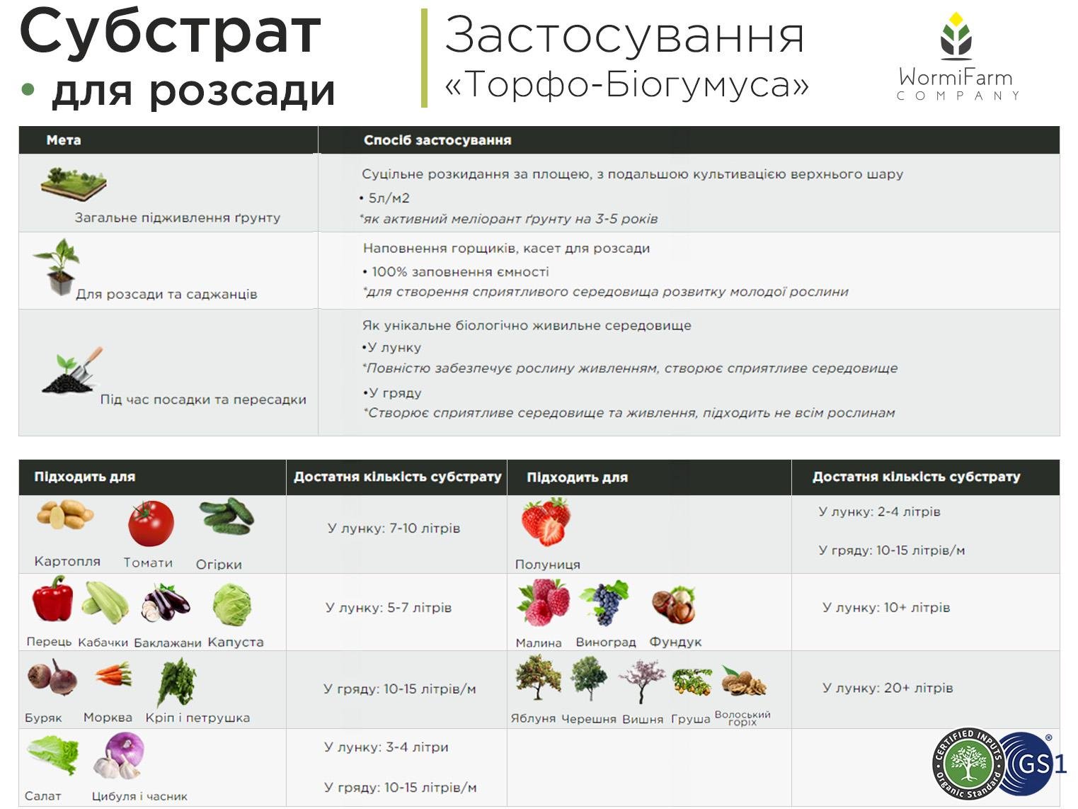 Субстрат для рассады WormiFarm 1000 л - фото 6 Субстрат для рассады WormiFarm 1000 л - фото 6