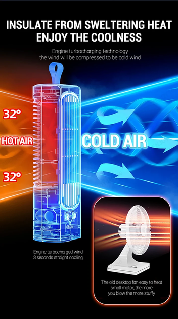 Вентилятор-кондиціонер настільний 10х10х30 см - фото 2