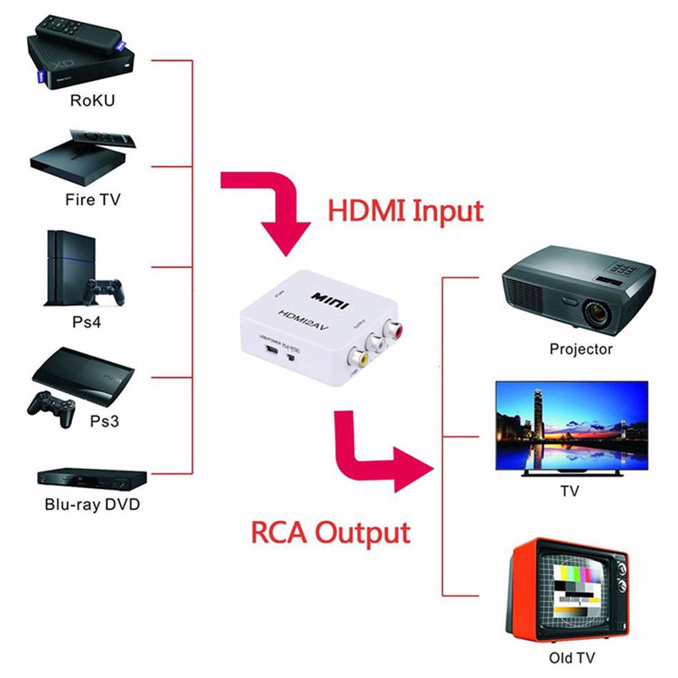 Перехідник адаптер HDMI AV RCA тюльпан hdmi2av (811-2) - фото 4