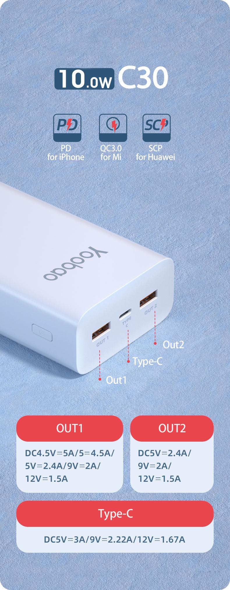 Повербанк Yoobao C30 30000 mAh 2USB/1Type-C 10W Белый - фото 3