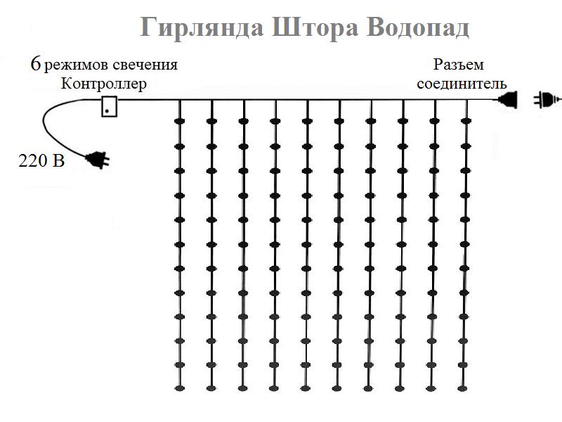 Гірлянда-штора світлодіодна Водоспад 3х3 м 220 V Теплий білий (UK473560) - фото 5