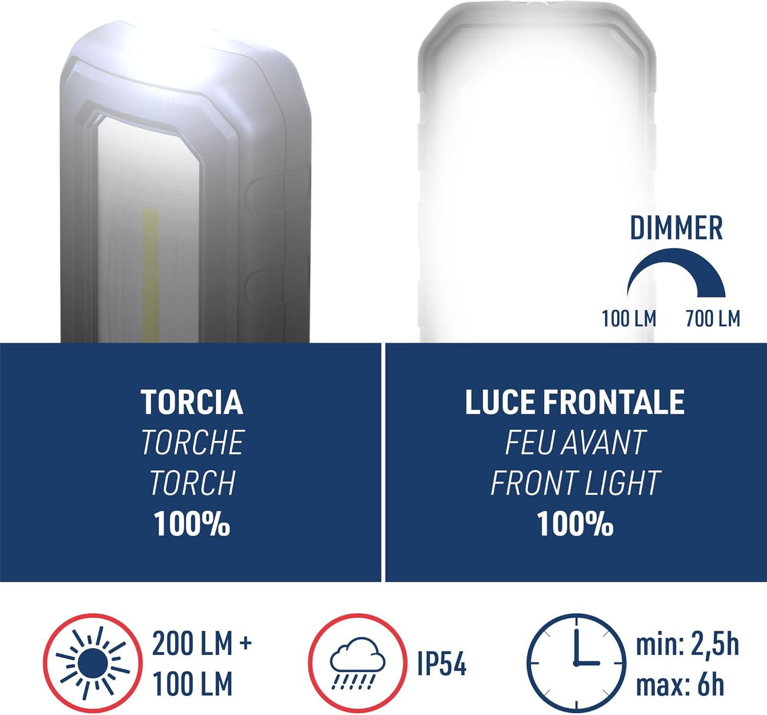 Ліхтар з димером Electraline 3 режими 700 Лм магнітне кріплення USB-C IP54 - фото 4 Ліхтар з димером Electraline 3 режими 700 Лм магнітне кріплення USB-C IP54 - фото 4