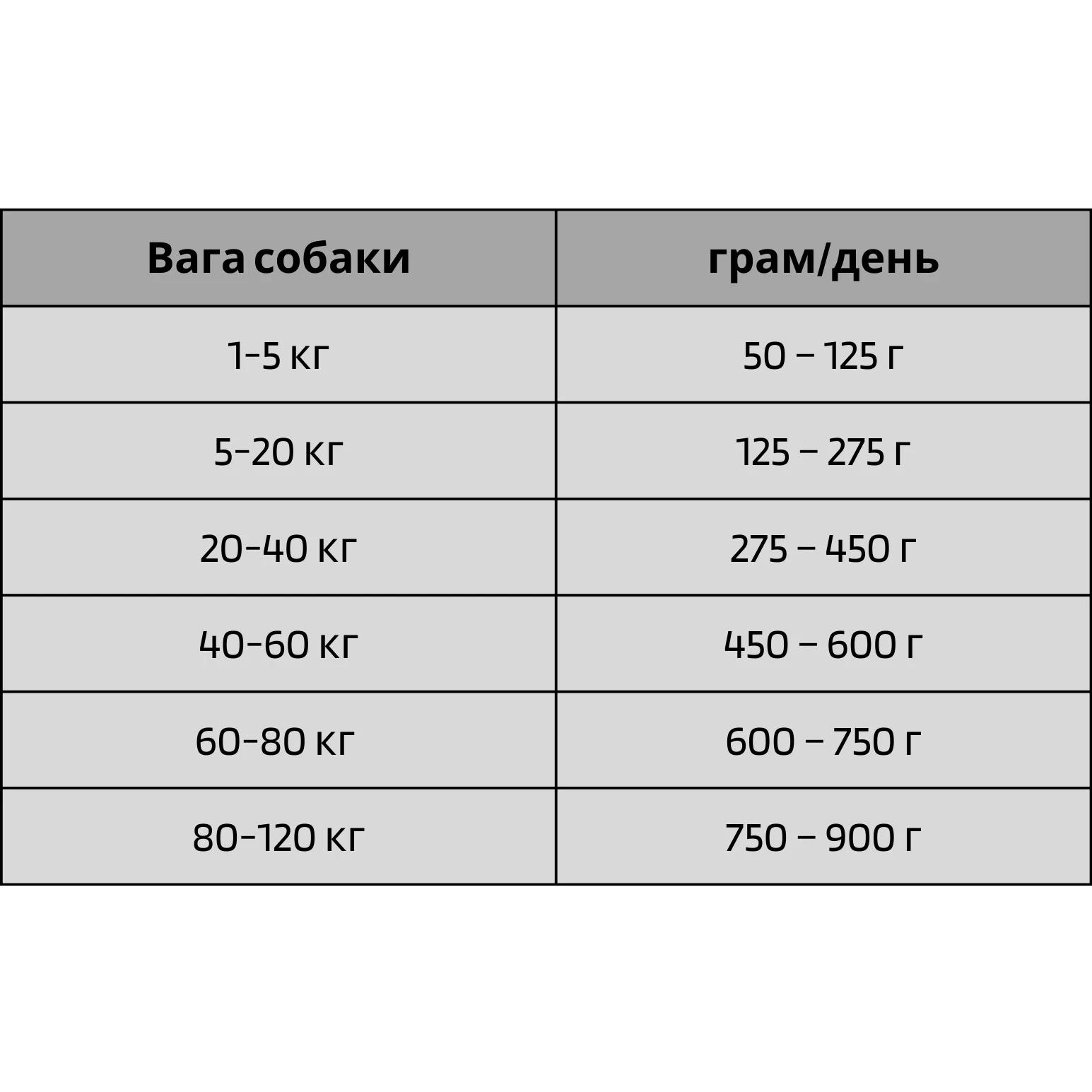 Корм сухий BonaCibo Dog High Energy для дорослих собак усіх порід з куркою анчоусами та рисом 4 кг (BC406175) - фото 2