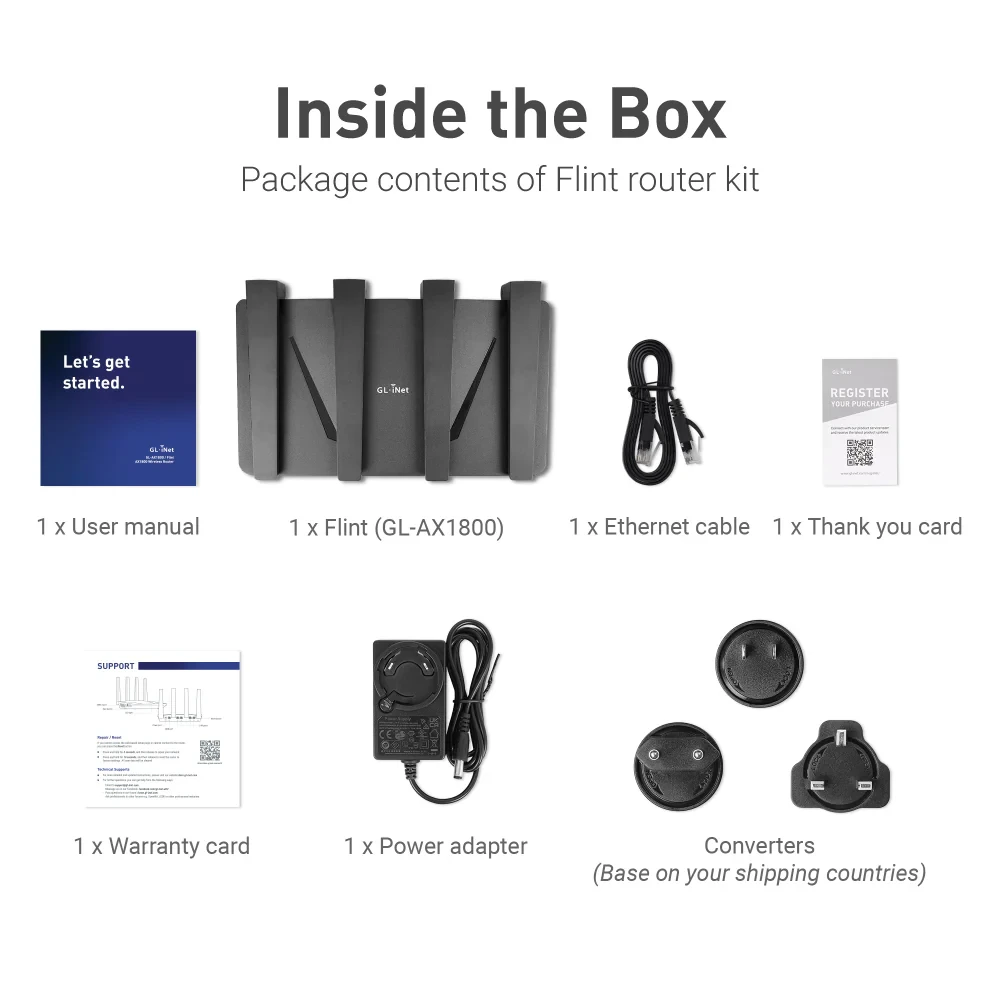 Роутер гигабитный WiFi 6 GL-iNet Flint GL-AX1800 - фото 4