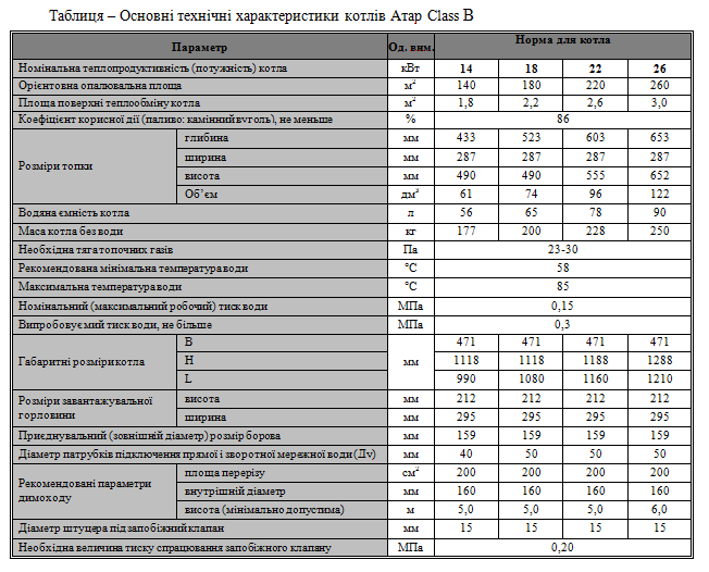 Котел твердопаливний Atar Class В з чавунним колосником 18 кВт (АВ-00018) - фото 6