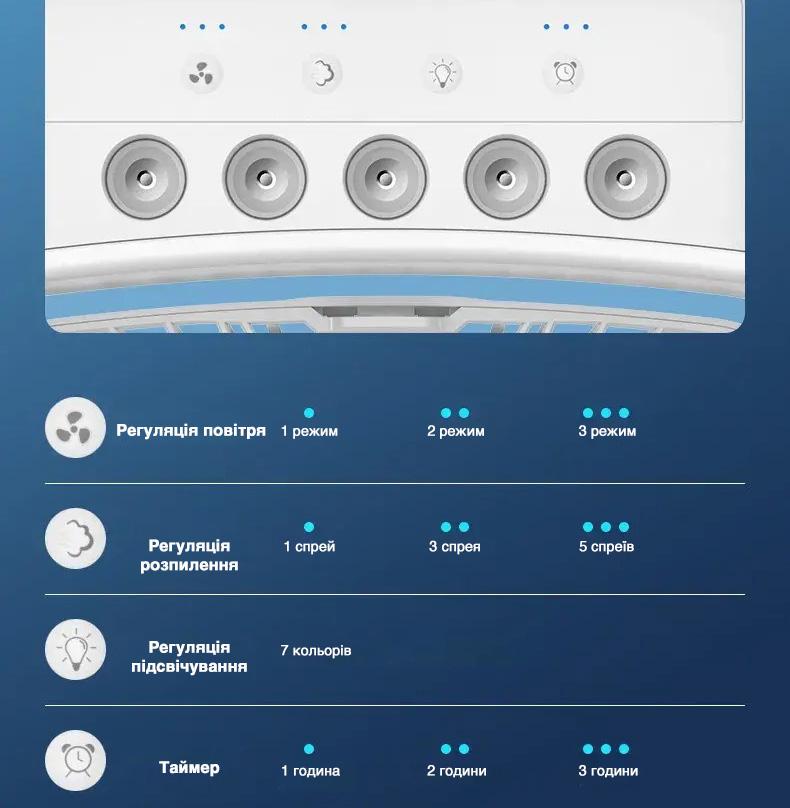 Зволожувач повітря з USB 3 швидкості/підсвічування 600 мл Білий (84640394) - фото 6