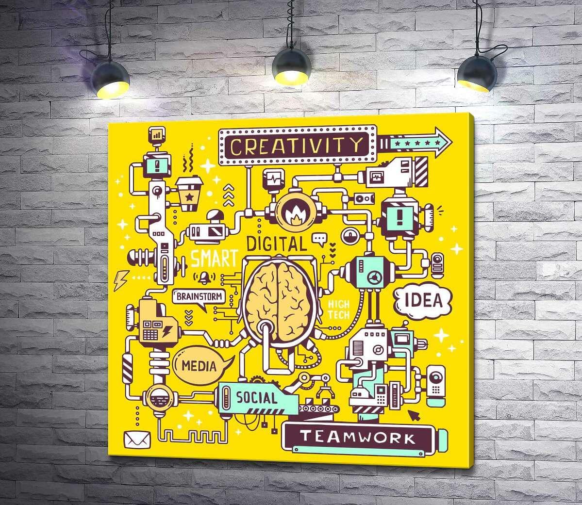 Картина ArtPoster Технологическая схема креативной работы мозга 130x130 см Модуль №1 (003129)