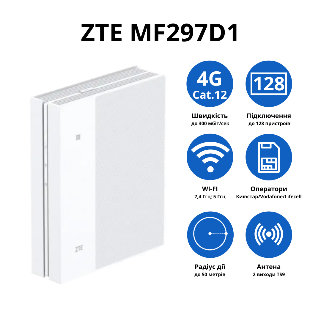 Wi-Fi роутер ZTE MF297D1 LTE Cat.12 для 128 устройств (А-0414) - фото 2