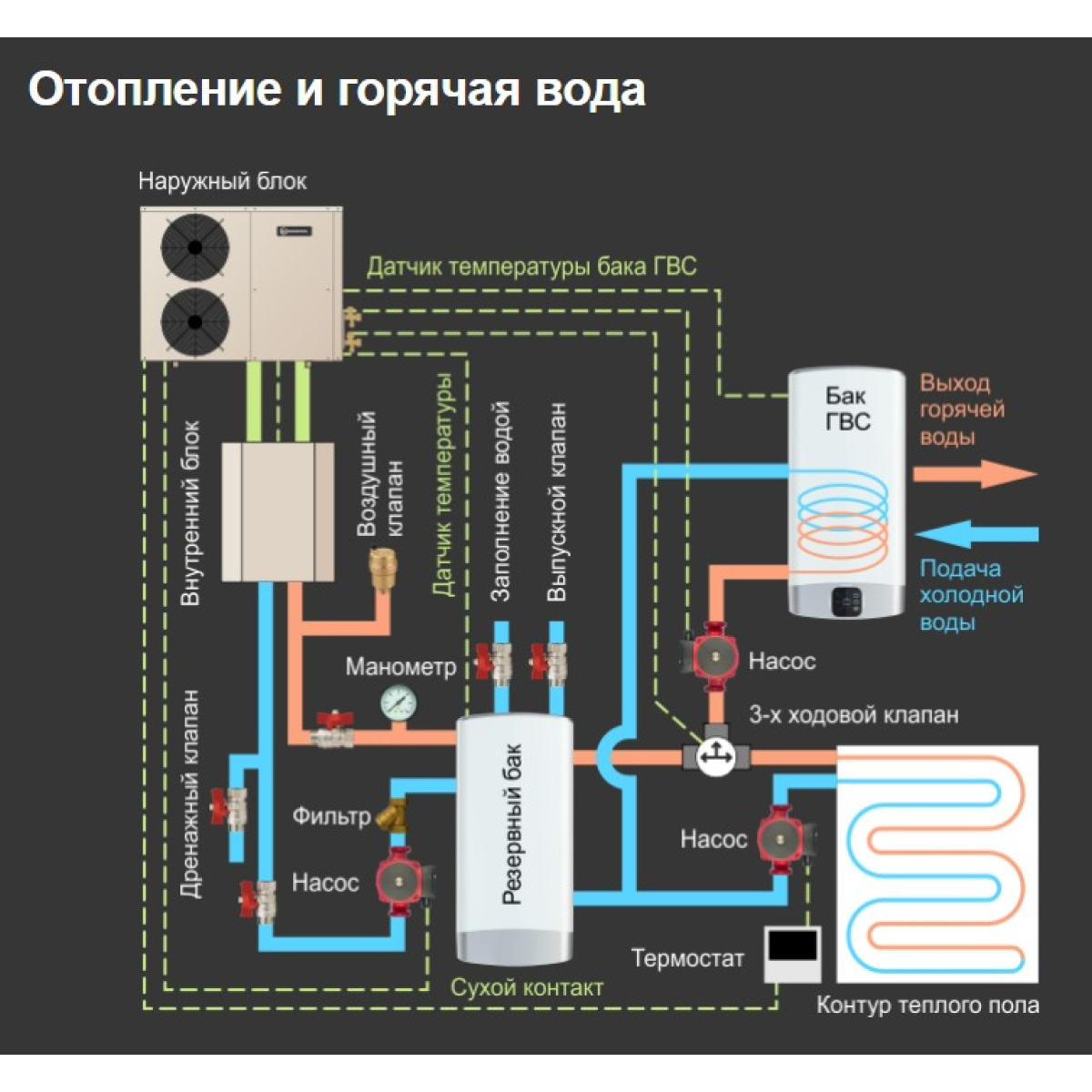 Тепловий насос для будинку Aquaviva AVH10S 10,25 кВт (1205712680) - фото 5