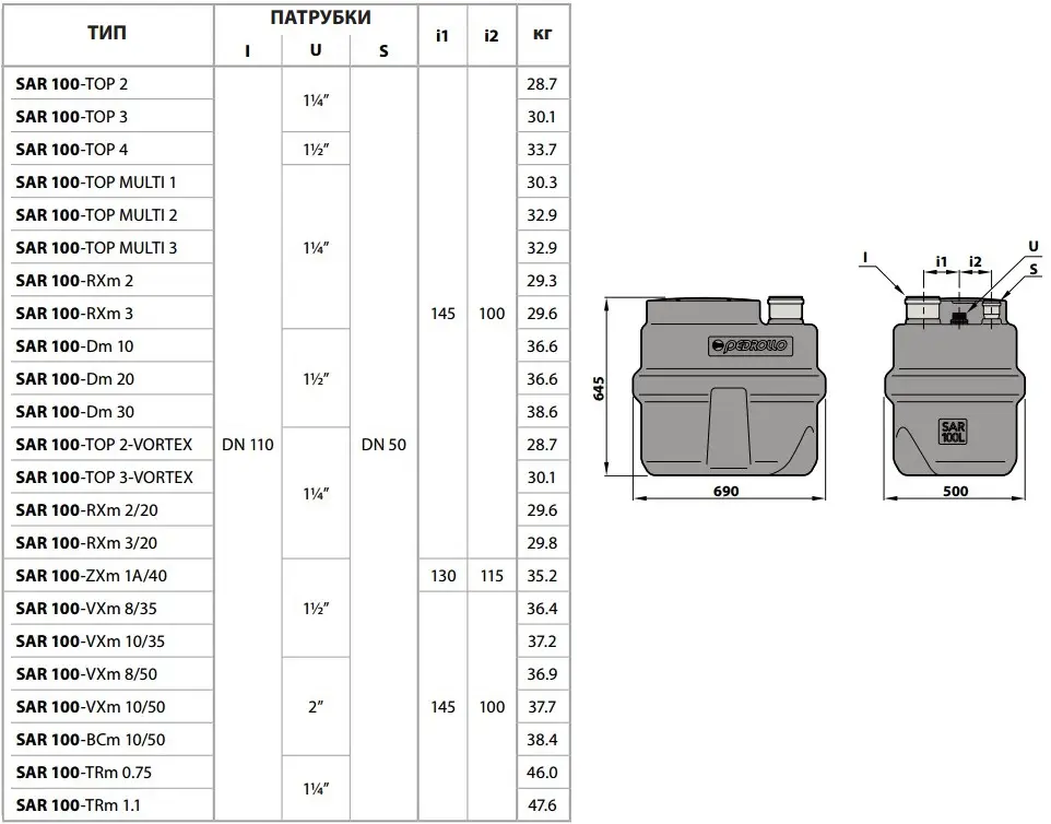 Канализационная станция Pedrollo SAR 100-ZXm 1A/40 (KSF10SDZE3AA1U) - фото 2