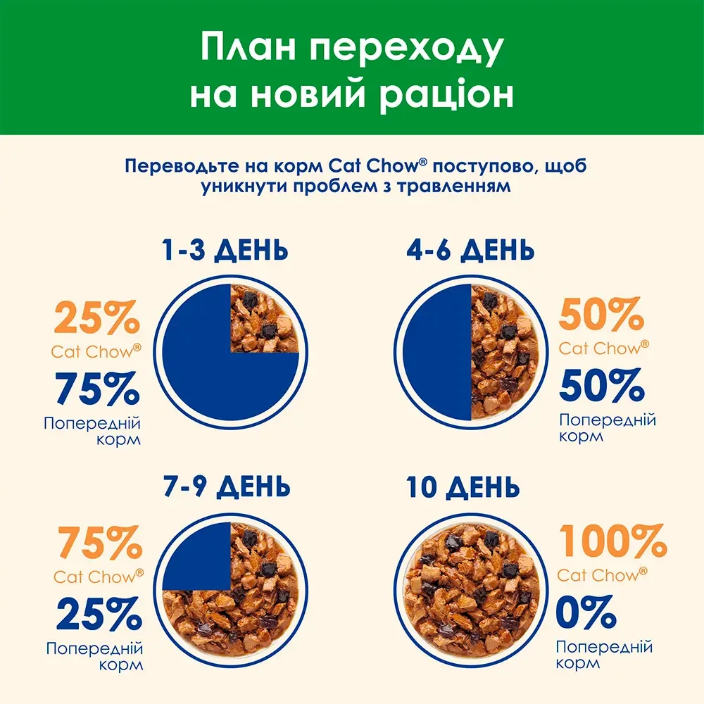 Вологий корм для стерилізованих котів Cat Chow курка і баклажани 85 г (7613037025644) - фото 9
