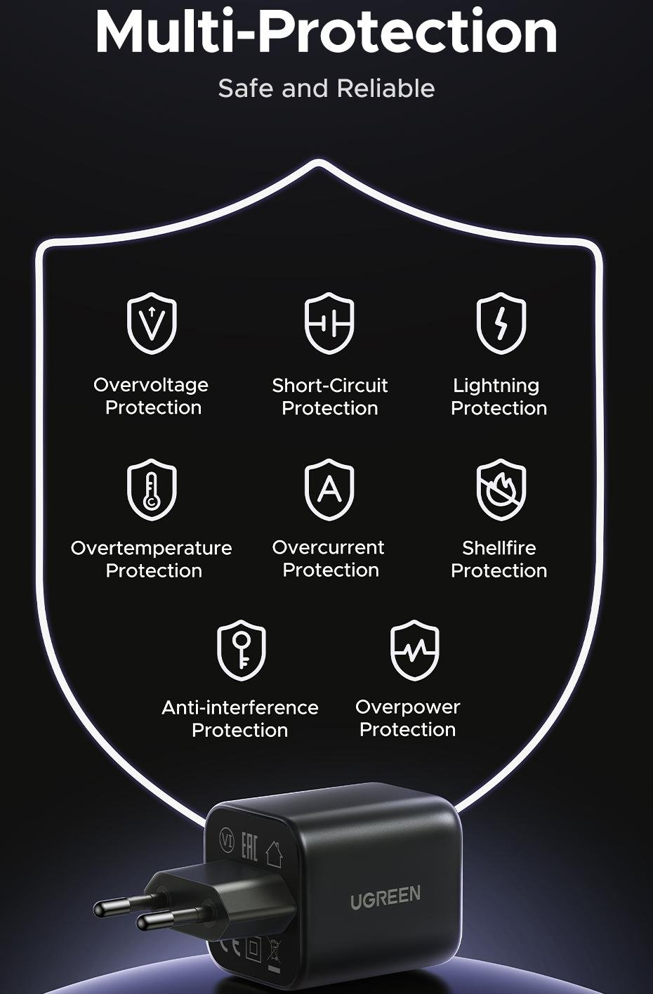 Зарядное устройство Ugreen Gan 45w GAN PD USB-C (28337172) - фото 5 Зарядное устройство Ugreen Gan 45w GAN PD USB-C (28337172) - фото 5