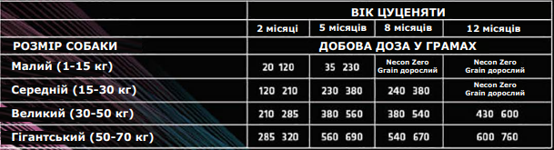 Сухой корм для собак Necon Zero Grain Puppy & Junior Fish Pea and Horse Bean 3 кг (NECZG06) - фото 2 Сухой корм для собак Necon Zero Grain Puppy & Junior Fish Pea and Horse Bean 3 кг (NECZG06) - фото 2