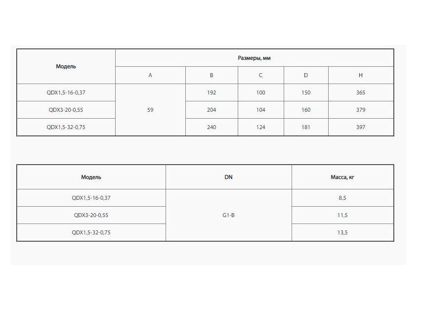 Электронасос дренажный Sprut QDX 1,5-16-0,37 (14372787) - фото 3 Электронасос дренажный Sprut QDX 1,5-16-0,37 (14372787) - фото 3