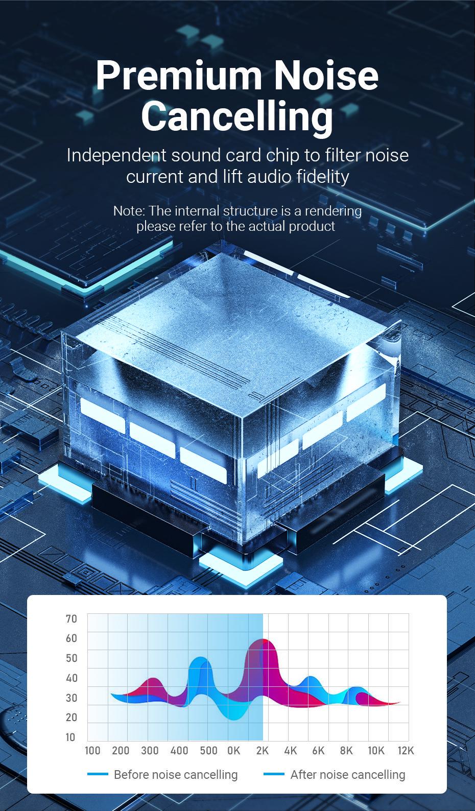 Зовнішня звукова карта Vention USB OMTP CTIA роз'єм 3,5 мм для гарнітури шумозаглушення Plug and Play 48кГц 16біт 0.15 м Чорний (CDZB0) - фото 9 Зовнішня звукова карта Vention USB OMTP CTIA роз'єм 3,5 мм для гарнітури шумозаглушення Plug and Play 48кГц 16біт 0.15 м Чорний (CDZB0) - фото 9
