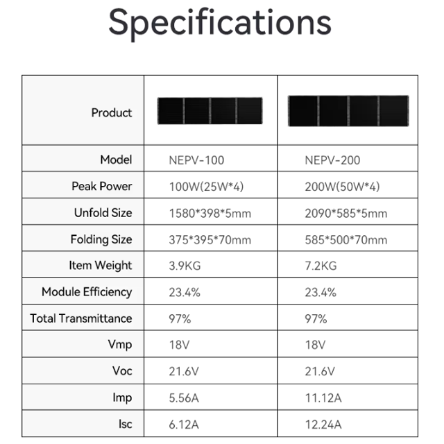Сонячна панель NIUESS NEPV-200 200 Вт 7,2 кг (2431201117) - фото 9