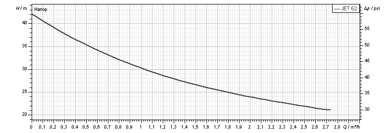 Насос самовсасывающий DAB JET 62 M (102660000) - фото 2 Насос самовсасывающий DAB JET 62 M (102660000) - фото 2