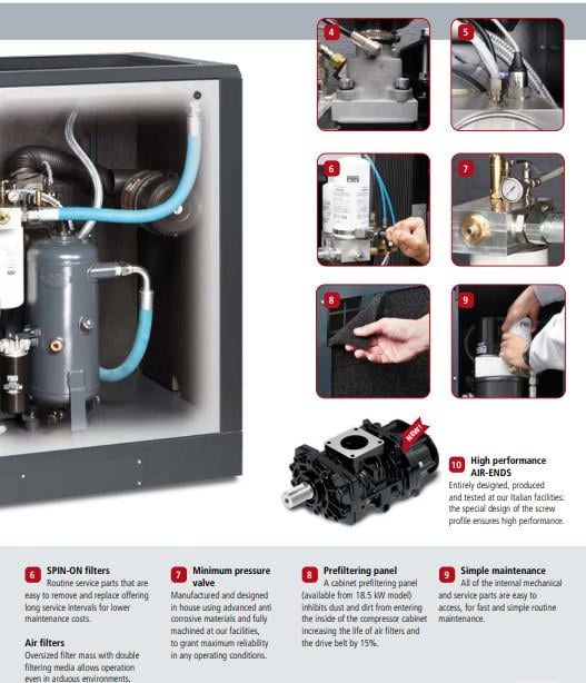 Компрессор роторный винтовой FINI Plus 18.5-10 без рессивера 2500 л/м 10 бар - фото 7