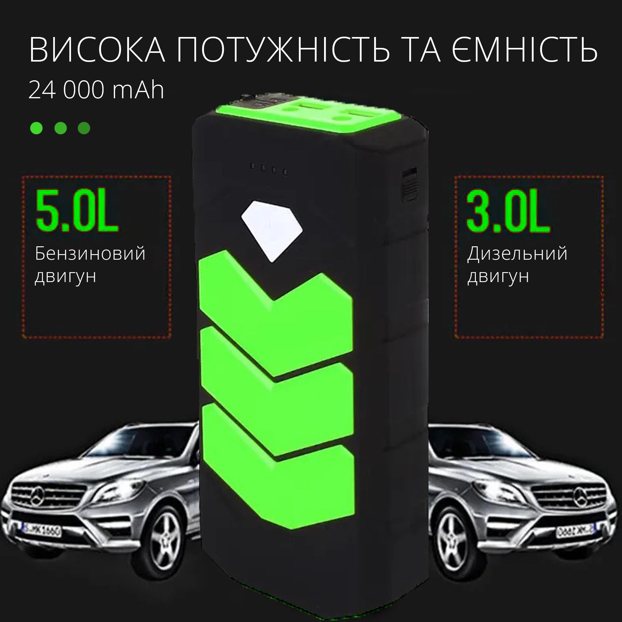 Портативний пускозарядний пристрій Jump Starter 24000 mAh Зелений (00019-02) - фото 3