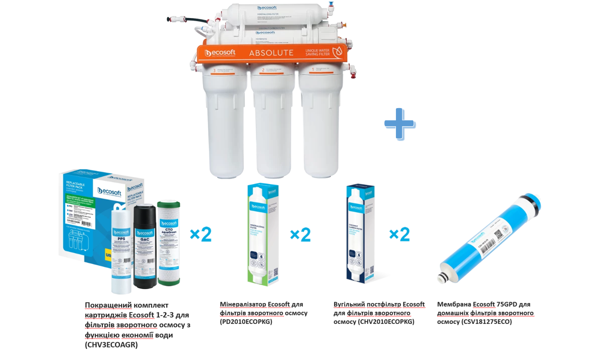 Фильтр для питьевой воды обратного осмоса с минерализатором Ecosoft Absolute с дополнительным годовым комплектом картриджей (MO675MECO+CHV17POSTMIN75GPD) - фото 2