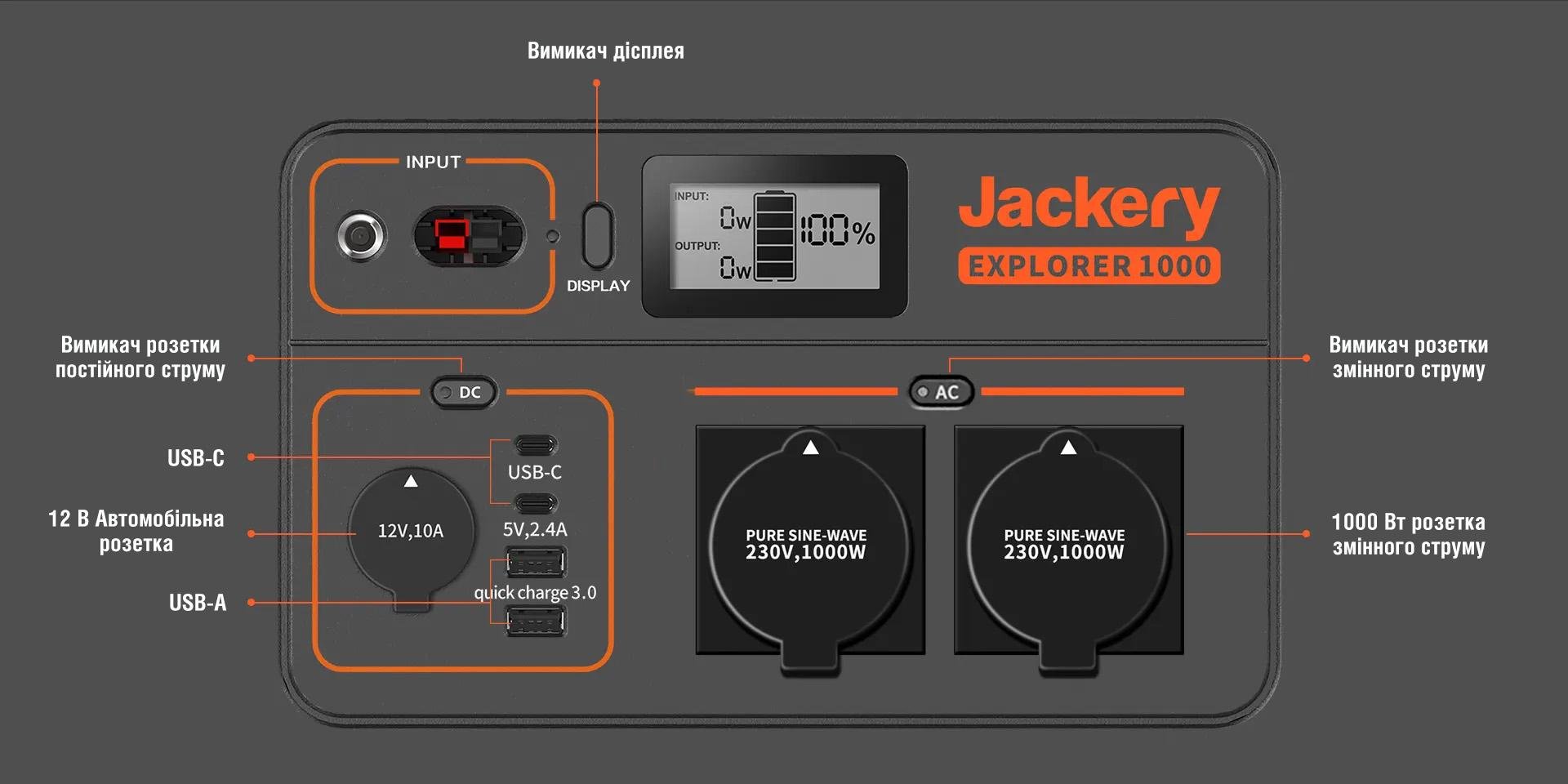 Зарядная станция Jackery Portable Power Station Explorer 1000 EU (74690) - фото 4