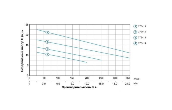 Насос канализационный Aquatica Qmax Hmax 0,75 кВт 14 м 275 л/мин. - фото 3 Насос канализационный Aquatica Qmax Hmax 0,75 кВт 14 м 275 л/мин. - фото 3