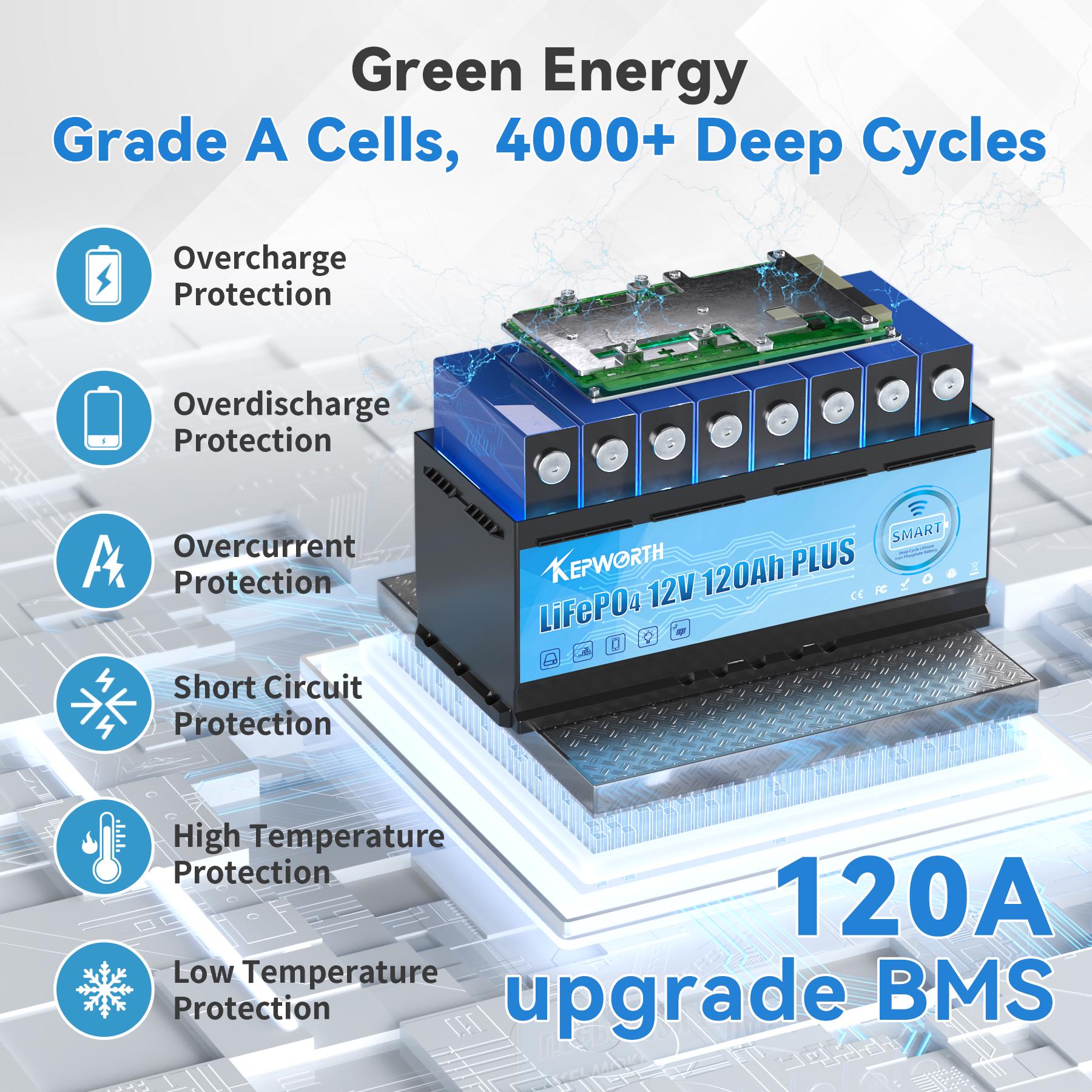 Акумулятор Kepworth LiFePO4 12V 120Ah 1536W Smart Bluetooth із зарядним пристроєм BMS (K12120999) - фото 6 Акумулятор Kepworth LiFePO4 12V 120Ah 1536W Smart Bluetooth із зарядним пристроєм BMS (K12120999) - фото 6