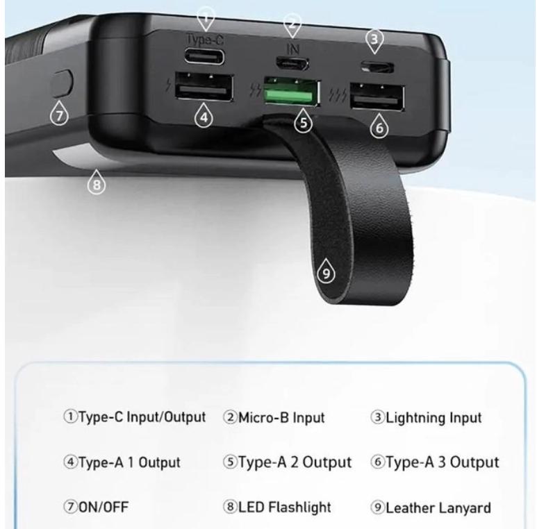 Портативна батарея AWEI P141K 40000 мАг 22,5 Вт з LCD дисплеєм та ремінцем (13801495) - фото 5