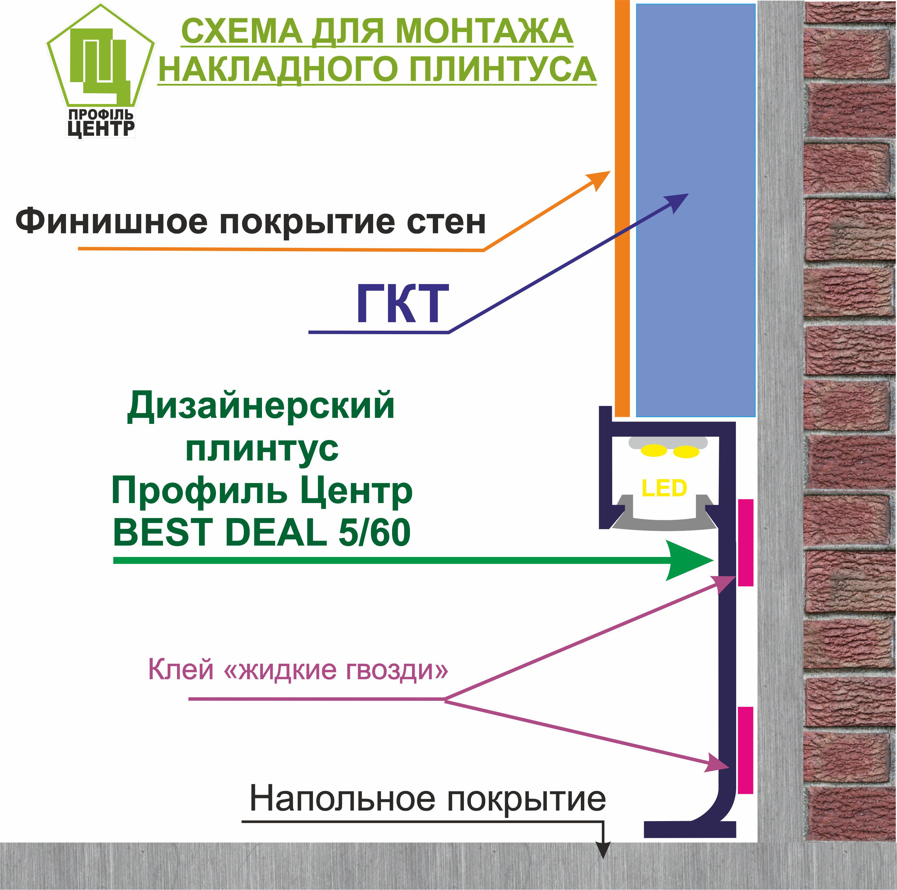 Плинтус Led скрытого монтажа Best Deal 5/40 алюминиевый 2,5 м Черный (5БД5 40255) - фото 10