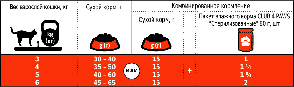 Сухий корм Club 4 Paws Sterilized для кастрованих котів та кішок 14 кг - фото 2