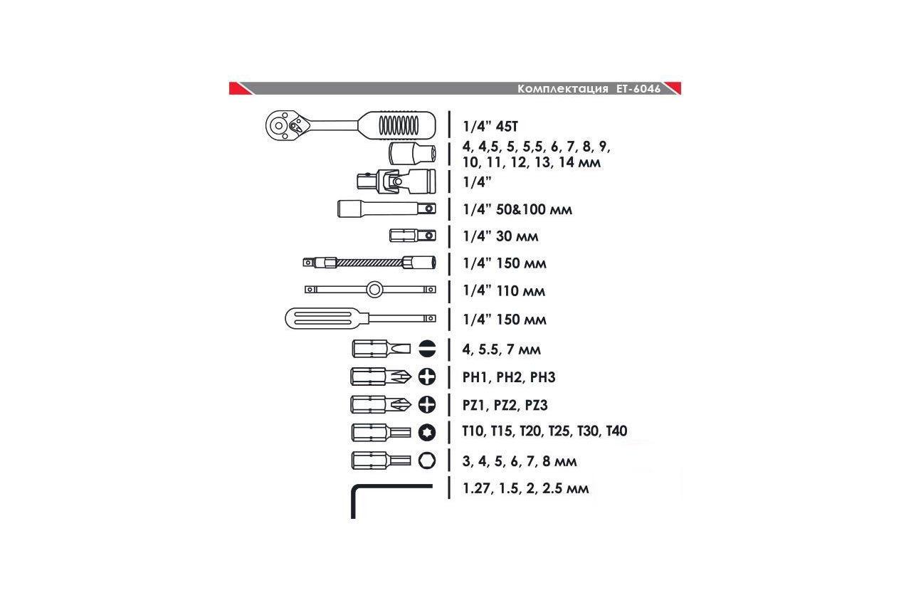 Набір інструменту Intertool ET-6046SP 1/4" 46 од. (18310085) - фото 5