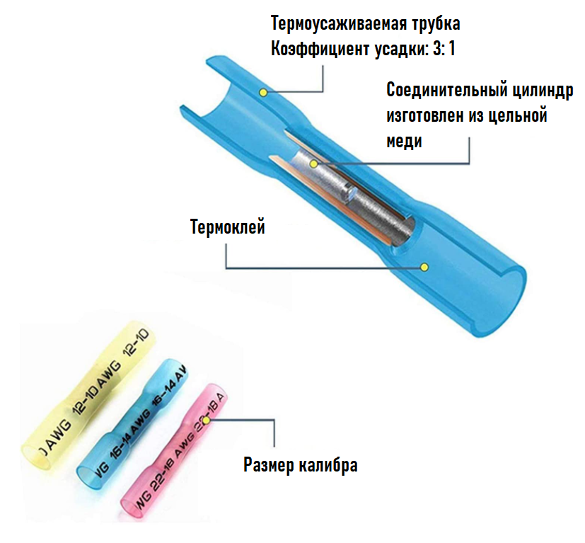 Набор термоусадочных соединителей для проводов200 шт (H290) - фото 7