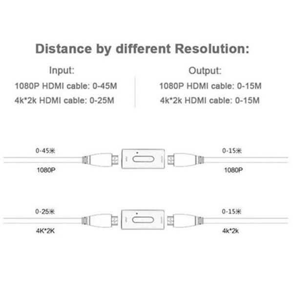 Подовжувач HDMI сигналу 4Sport Signal Repeater Black (WAZ-8U-B) - фото 7