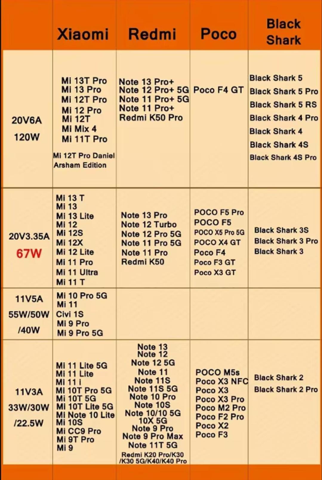 Зарядний пристрій мережевий Mi Turbo Charger 120W з кабелем 1 м (26937924) - фото 2