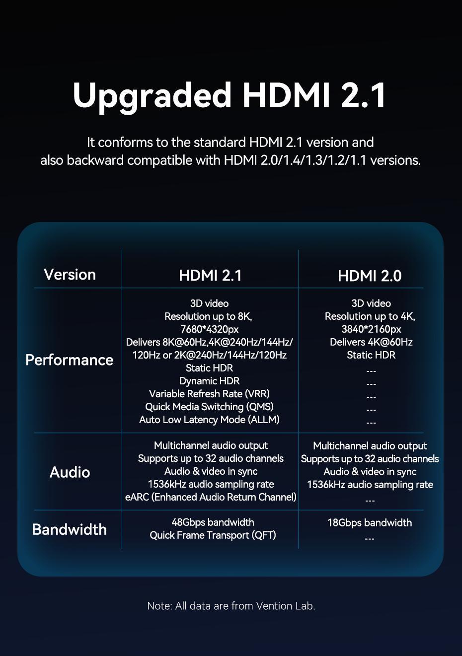 Кабель Vention Mini HDMI на HDMI 8K 60Hz 48Gbps динамический HDR eARC 2 м Зеленый (AGJGH) - фото 3