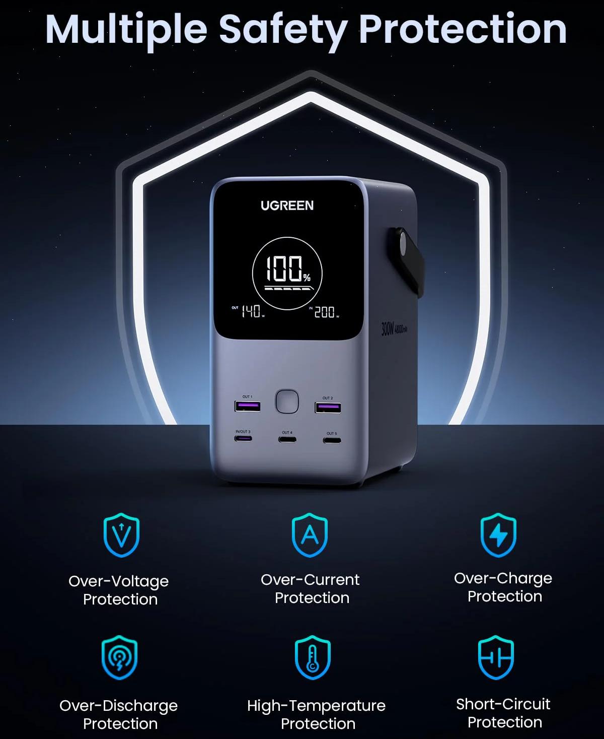 Повербанк UGREEN PB770 48000 mAh 300W PD 3.1 3xType-C 2xUSB 140W Led лампа Grey (25286) - фото 4 Повербанк UGREEN PB770 48000 mAh 300W PD 3.1 3xType-C 2xUSB 140W Led лампа Grey (25286) - фото 4