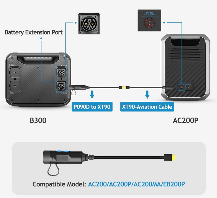 Акумуляторний модуль BLUETTI B300 Expansion Battery USB/Type-C 3072 Wh (9fb9593b) - фото 4