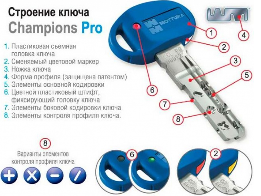 Цилиндр Mottura Champions Pro CP4D 77 мм 31х46 ключ-ключ Матовый никель - фото 2